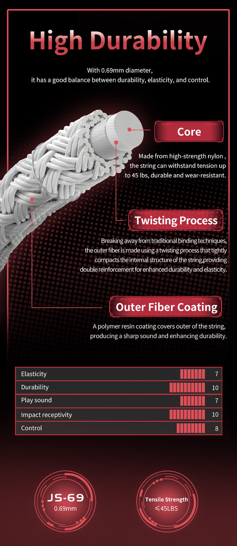 Catalog CN (Fallback)