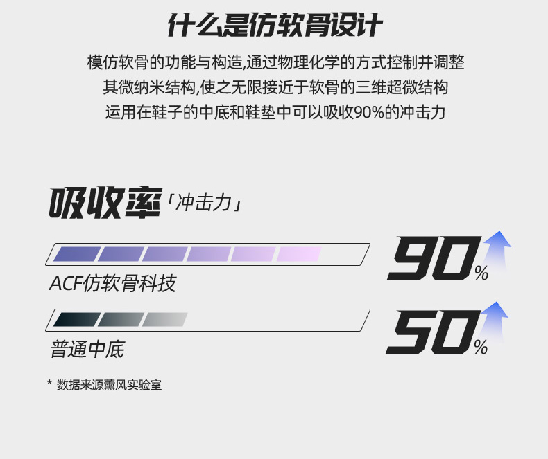 Catalog CN (Fallback)